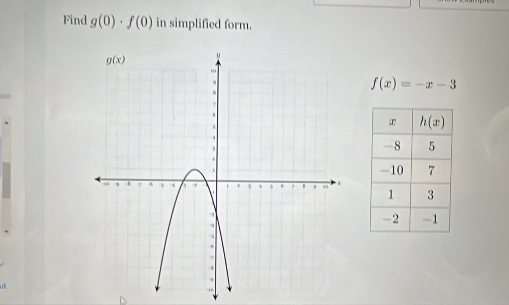 Find g(0)· f(0) in simplified form.
f(x)=-x-3
ut