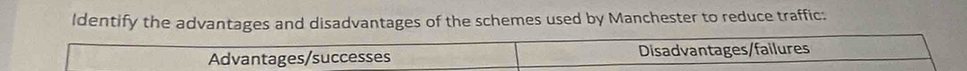 Identify the advantages and disadvantages of the schemes used by Manchester to reduce traffic: 
Advantages/successes Disadvantages/failures