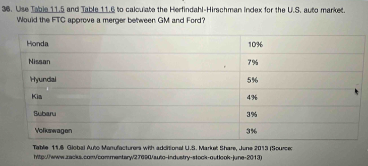 Solved: Use Table 11.5 and Table 11.6 to calculate the Herfindahl ...