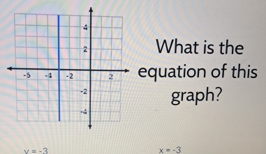 What is the 
equation of this 
graph?
v=-3
x=-3