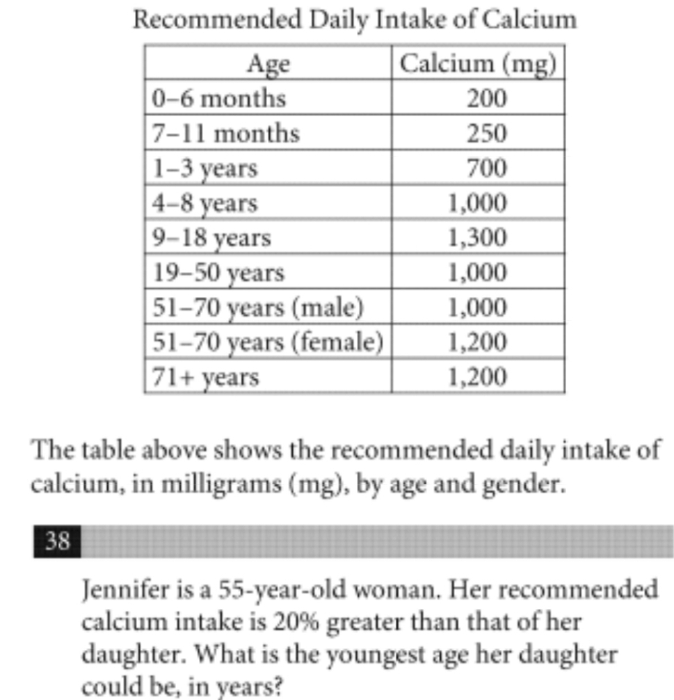 Solved: Recommended Daily Intake of Calcium The table above shows the ...