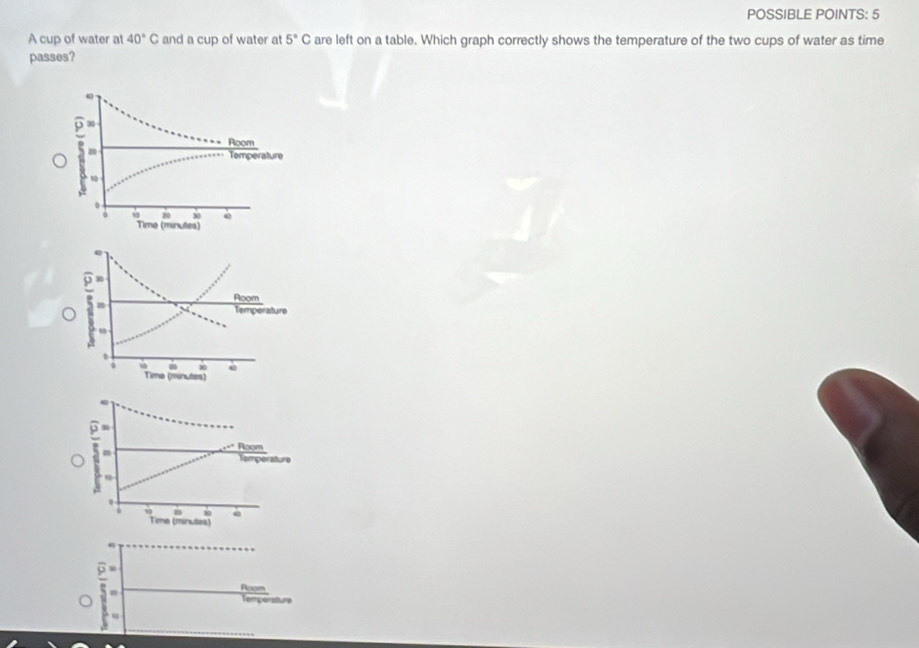 POSSIBLE POINTS: 5
A cup of water at 40°C and a cup of water at 5°C are left on a table. Which graph correctly shows the temperature of the two cups of water as time
passes?
ω
widehat p=
Room
Temperature
∞0
Time (minutes)
.
Apom
>u