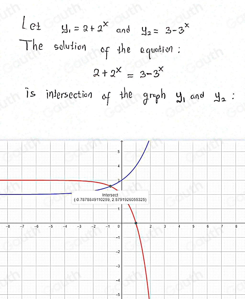 Let y_1=2+2^x and y_2=3-3^x
The solution of the equation:
2+2^x=3-3^x
is inversection of the graph y_1 and y_2