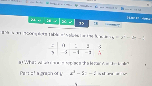 Untine Fo Sparx Maths Languagenut V2023... LiteracyPlanet Home| Microsoft 365
Seneca - Leam 2x F 
36,485 XP Martha C
2A 2B 2C 2D 2E Summary
Here is an incomplete table of values for the function y=x^2-2x-3. 
a) What value should replace the letter A in the table?
Part of a graph of y=x^2-2x-3 is shown below:
M