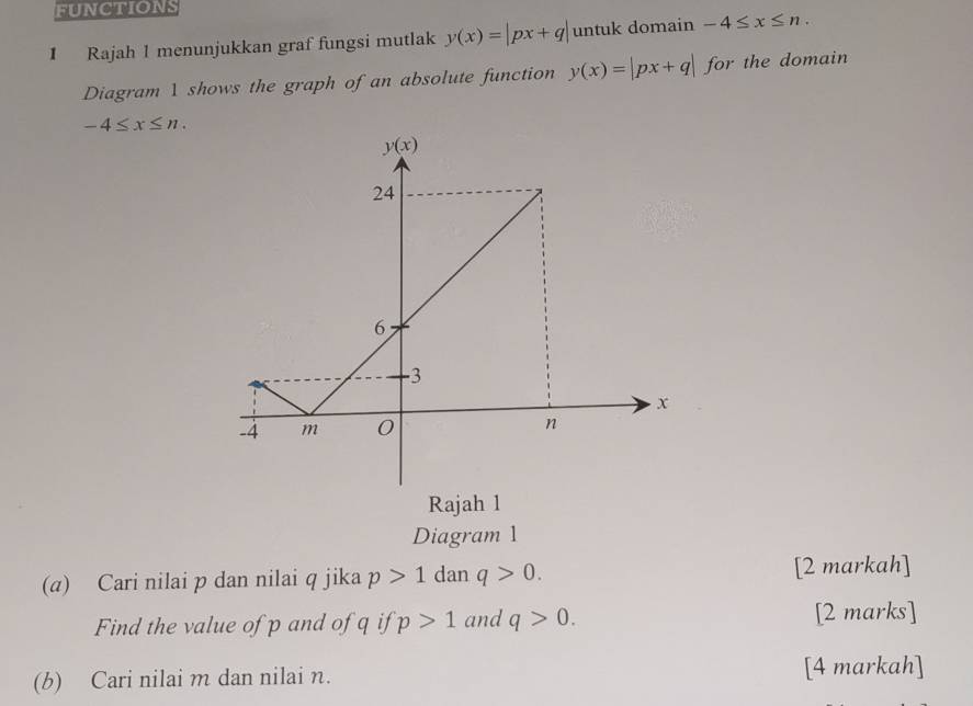 FUNCTIONS
1 Rajah 1 menunjukkan graf fungsi mutlak y(x)=|px+q| untuk domain -4≤ x≤ n.
Diagram 1 shows the graph of an absolute function y(x)=|px+q| for the domain
-4≤ x≤ n.
Rajah 1
Diagram 1
(α) Cari nilai p dan nilai q jika p>1 dan q>0. [2 markah]
Find the value of p and of q if p>1 and q>0.
[2 marks]
(b) Cari nilai m dan nilai n. [4 markah]