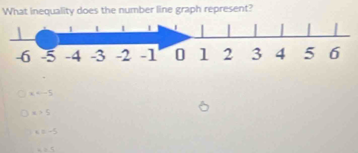 What inequality does the number line graph represent?
x
x>5
x=-5
x≥ 5