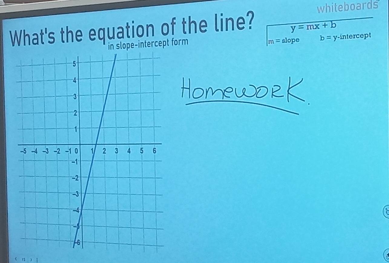 whiteboards
What's the equation of the line?
y=mx+b
in slope-intercept form
m= slope b=y- intercept
( 15 ) ┆