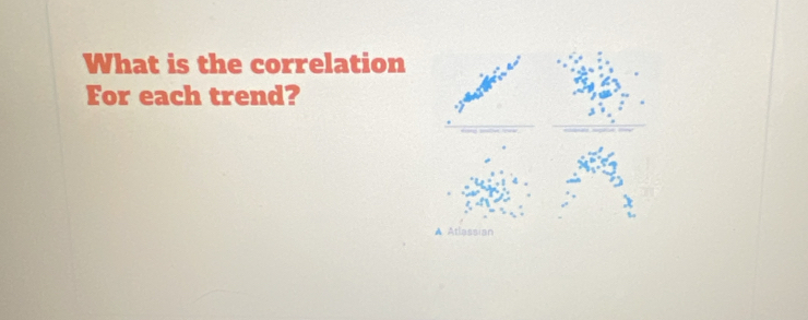 What is the correlation 
For each trend?