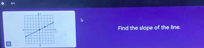 6/9 
Find the slope of the line.
Q