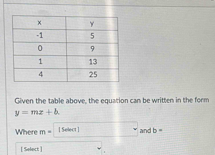 Given the table above, the equation can be written in the form
y=mx+b. 
Where m= [ Select ] b_1+ □ /□   v and b=
[ Select ]