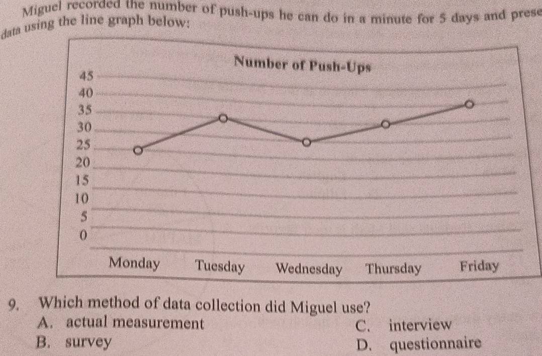 Miguel recorded the number of push-ups he can do in a minute for 5 days and prese
data using the line graph below:
Number of Push-Ups
45
40
35
30
25
20
15
1 ()
5
0
Monday Tuesday Wednesday Thursday Friday
9. Which method of data collection did Miguel use?
A. actual measurement C. interview
B. survey D. questionnaire