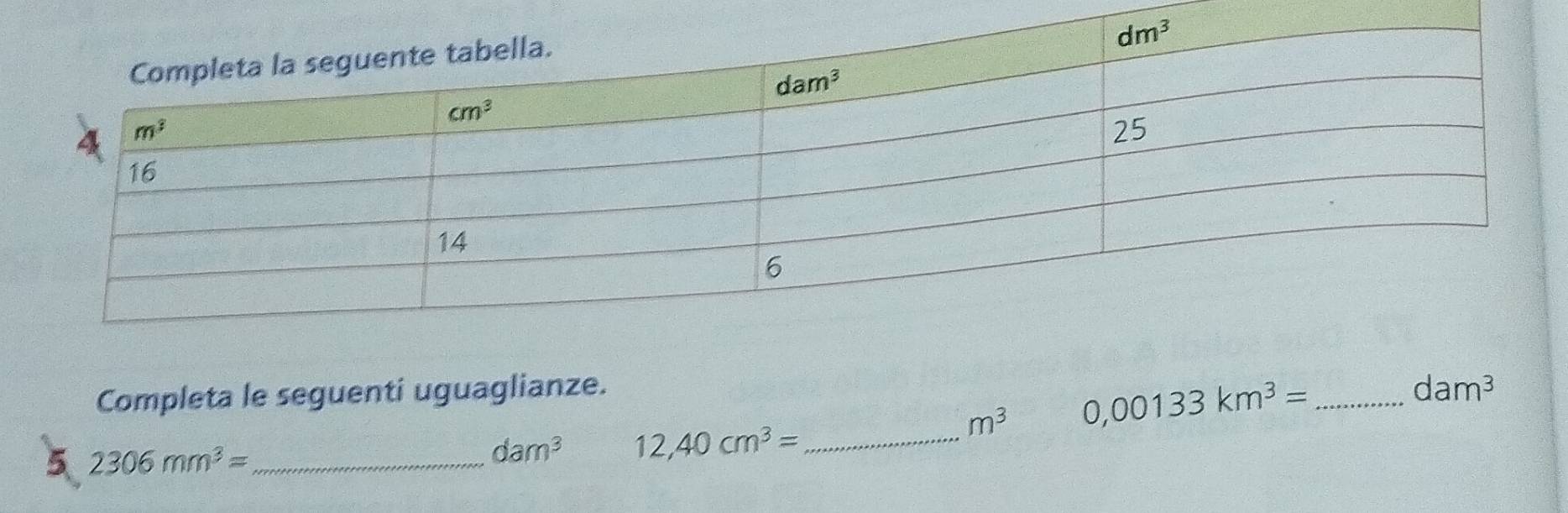 Completa le seguenti uguaglianze. _ dam^3
m^3 0,00133km^3=
5 2306mm^3= _
dam^3 12,40cm^3= _