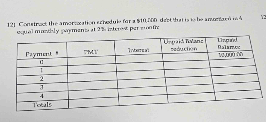 Construct the amortization schedule for a $10,000 debt that is to be amortized in 4 12
equal monthly payments at 2% interest per month: