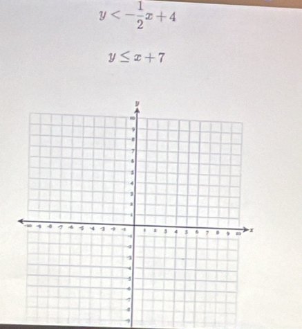 y<- 1/2 x+4
y≤ x+7