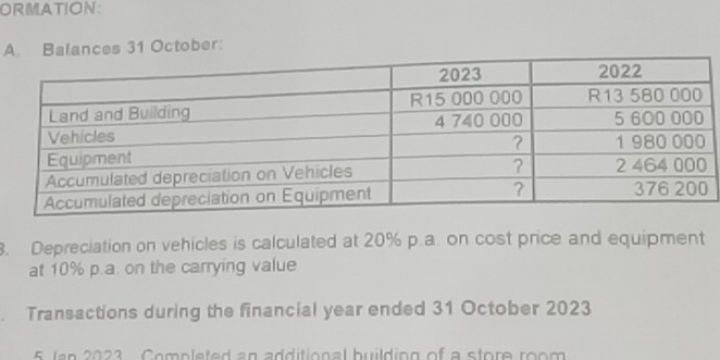 ORMATION: 
A. Balances 31 October: 
3. Depreciation on vehicles is calculated at 20% p.a. on cost price and equipment 
at 10% p.a. on the carrying value 
. Transactions during the financial year ended 31 October 2023 
ten 2021 Completed an additional buildiog of a store room