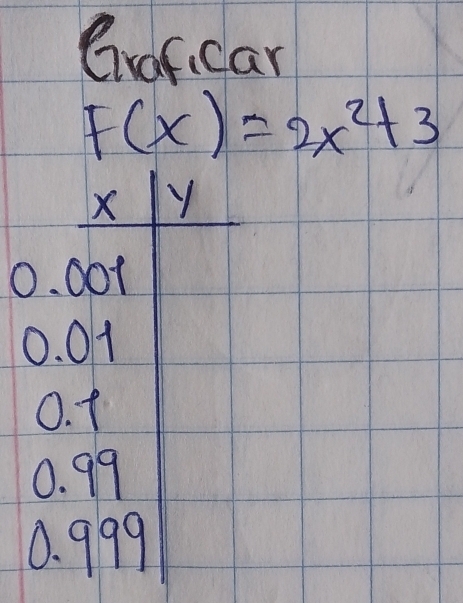 Crof car
F(x)=2x^2+3
X y
0. o0t
0. 01
0. 1
0. 99
0. 999