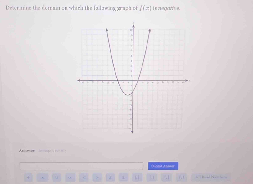 Determine the domain on which the following graph of f(x) is negative. 
Answer Attampt a out of 3
Submit Anawer 
U ∞ < > S > , ] , ) (, ) (, ) All Real Nunters