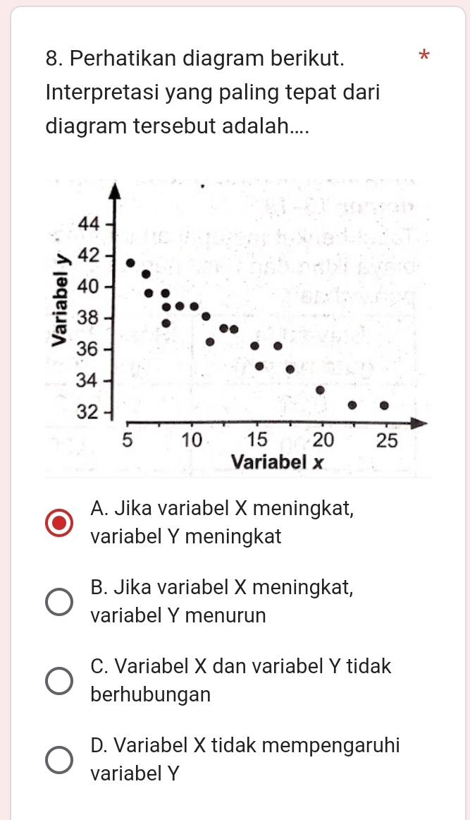 Perhatikan diagram berikut. *
Interpretasi yang paling tepat dari
diagram tersebut adalah....
44
42
40
38
36
34
32
5 10 15 20 25
Variabel x
A. Jika variabel X meningkat,
variabel Y meningkat
B. Jika variabel X meningkat,
variabel Y menurun
C. Variabel X dan variabel Y tidak
berhubungan
D. Variabel X tidak mempengaruhi
variabel Y