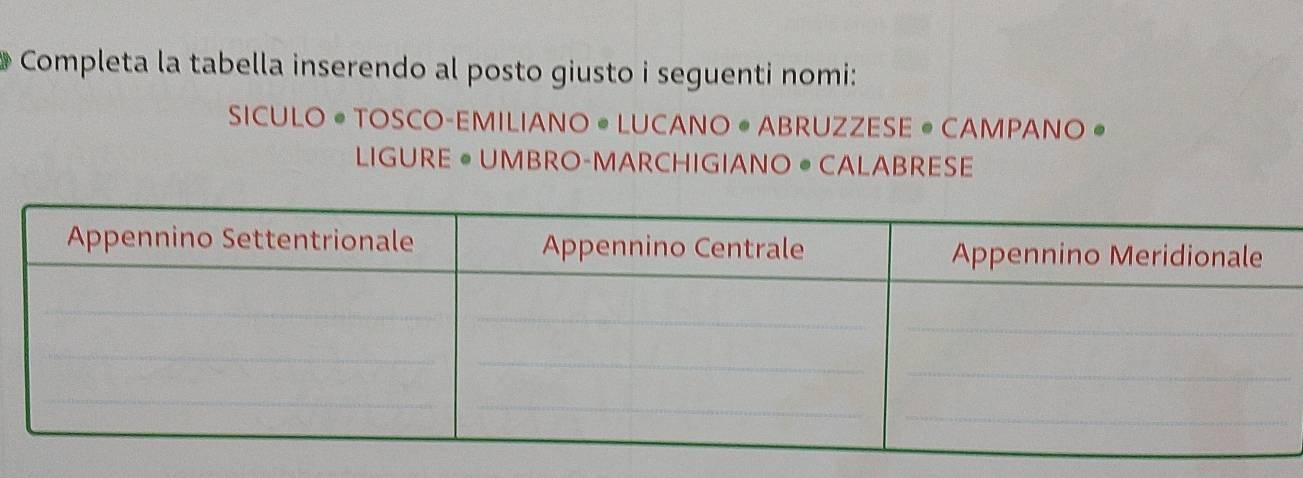 Completa la tabella inserendo al posto giusto i seguenti nomi: 
SICULO • TOSCO-EMILIANO • LUCANO • ABRUZZESE • CAMPANO • 
LIGURE • UMBRO-MARCHIGIANO • CALABRESE