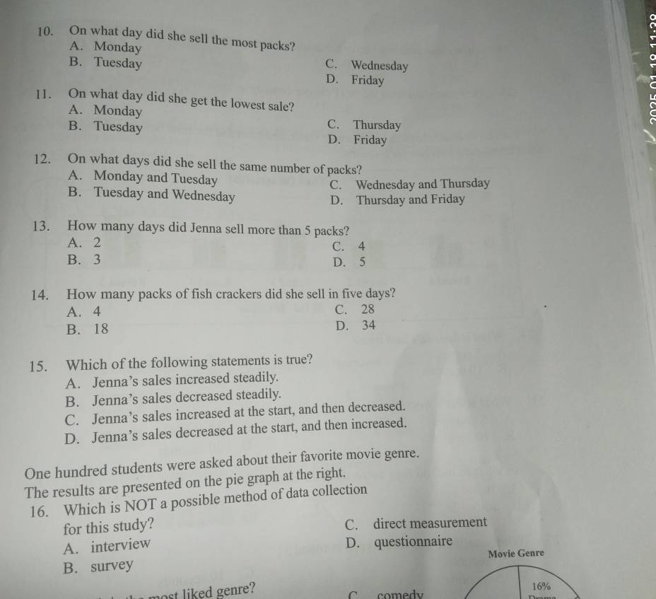 On what day did she sell the most packs?
A. Monday C. Wednesday
B. Tuesday
D. Friday
11. On what day did she get the lowest sale?
A. Monday
B. Tuesday
C. Thursday
D. Friday
12. On what days did she sell the same number of packs?
A. Monday and Tuesday
C. Wednesday and Thursday
B. Tuesday and Wednesday
D. Thursday and Friday
13. How many days did Jenna sell more than 5 packs?
A. 2 C. 4
B. 3 D. 5
14. How many packs of fish crackers did she sell in five days?
A. 4 C. 28
B. 18 D. 34
15. Which of the following statements is true?
A. Jenna’s sales increased steadily.
B. Jenna’s sales decreased steadily.
C. Jenna’s sales increased at the start, and then decreased.
D. Jenna’s sales decreased at the start, and then increased.
One hundred students were asked about their favorite movie genre.
The results are presented on the pie graph at the right.
16. Which is NOT a possible method of data collection
for this study? C. direct measurement
A. interview D. questionnaire
B. survey Movie Genre
st liked genre? C comedv 16%
