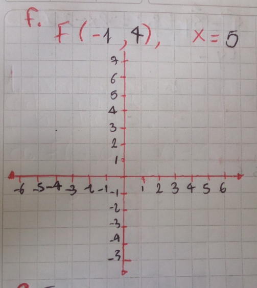 F(-1,4), x=5