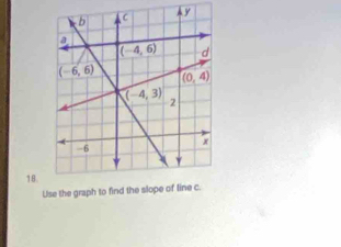 Use the graph