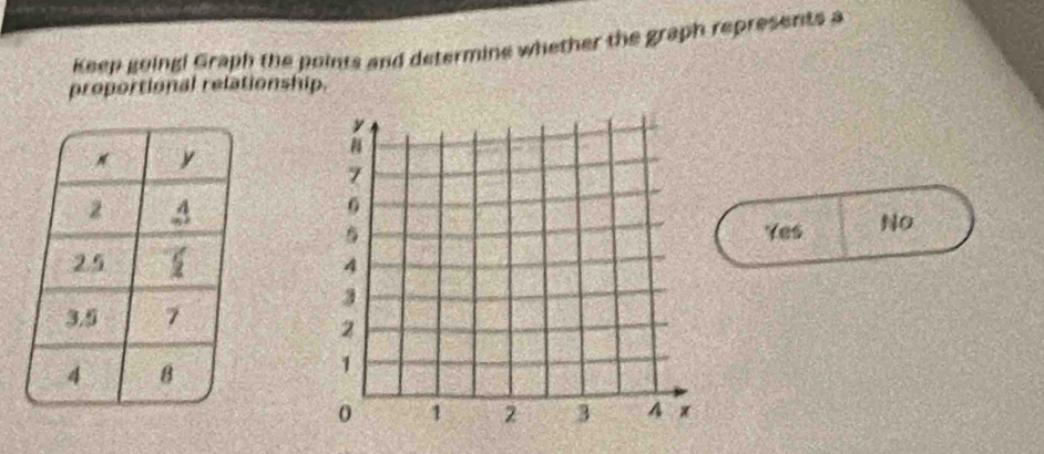 Keep goingi Graph the points and determine whether the graph represents a
proportional relationship.
Yes No