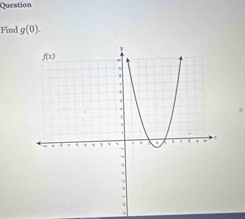 Question
Find g(0).
-9