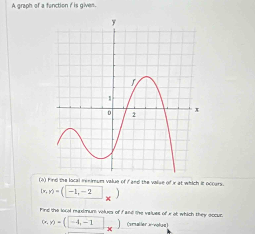 A graph of a function f is given.
(a) Find the local minimum value of f and the value of x at which it occurs.
(x,y)=(-1,-2 、
x
Find the local maximum values of f and the values of x at which they occur.
(x,y)=(-4,-1 (smaller x -value)
x