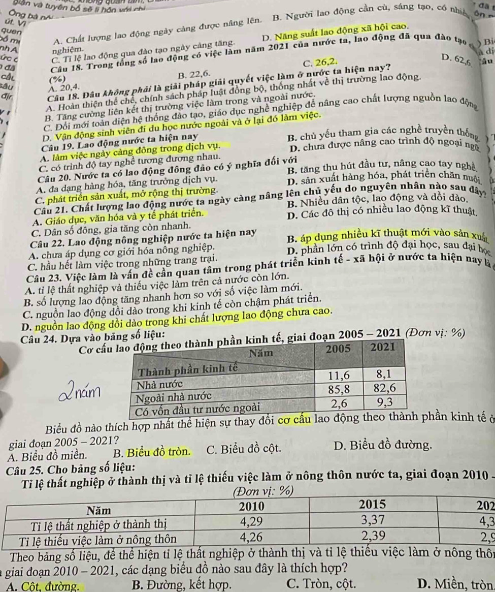 giân và tuyên bố sẽ lì hôn với chỉ
dā
Ông bà nà
út. Vì
bồ mị A. Chất lượng lao động ngày càng được nâng lên. B. Người lao động cần cù, sáng tạo, có nhịa
ôn 
quen
ức C C. Tỉ lệ lao động qua đào tạo ngày càng tăng. D. Năng suất lao động xã hội cao.
) Bi
nh A nghiệm.
à di
đ Câu 18. Trong tổng số lao động có việc làm năm 2021 của nước ta, lao động đã qua đào tạo
Câl (%)
B. 22,6. C. 26,2.
D. 62,6 u
đjr Câu 18. Đâu không phải là giải pháp giải quyết việc làm ở nước ta hiện nay?
sâu A. 20,4.
A. Hoàn thiện thể chế, chính sách pháp luật đồng bộ, thống nhất về thị trường lao động.
B. Tăng cường liên kết thị trường việc làm trong và ngoài nước.
C. Đối mới toàn diện hệ thống đảo tạo, giáo dục nghề nghiệp để nâng cao chất lượng nguồn lao độn
D. Vận động sinh viên đi du học nước ngoài và ở lại đó làm việc.
Câu 19. Lao động nước ta hiện nay B. chủ yếu tham gia các nghề truyền thống
A. làm việc ngày cảng đông trong dịch vụ.
D. chưa được nâng cao trình độ ngoại ngữ
C. có trình độ tay nghề tương đương nhau.
Câu 20. Nước ta có lao động đông đảo có ý nghĩa đối với B. tăng thu hút đầu tư, nâng cạo tay nghề
A. đa dạng hàng hóa, tăng trưởng dịch vụ. D. sản xuất hàng hóa, phát triển chăn nuôi
C. phát triển sản xuất, mở rộng thị trường.
Câu 21. Chất lượng lao động nước ta ngày càng nâng lên chủ yếu do nguyên nhân nào sau đây
B. Nhiều dân tộc, lao động và dồi dào.
A. Giáo dục, văn hóa và y tế phát triển. D. Các đô thị có nhiều lao động kĩ thuật
C. Dân số đông, gia tăng còn nhanh.
Câu 22. Lao động nông nghiệp nước ta hiện nay B. áp dụng nhiều kĩ thuật mới vào sản xuất
A. chưa áp dụng cơ giới hóa nông nghiệp. D. phần lớn có trình độ đại học, sau đại học
C. hầu hết làm việc trong những trang trại.
Câu 23. Việc làm là vấn đề cần quan tâm trong phát triển kinh tế - xã hội ở nước ta hiện nay là
A. ti lệ thất nghiệp và thiếu việc làm trên cả nước còn lớn.
B. số lượng lao động tăng nhanh hơn so với số việc làm mới.
C. nguồn lao động dồi dào trong khi kinh tế còn chậm phát triển.
D. nguồn lao động dồi dào trong khi chất lượng lao động chưa cao.
Câu 24. Dựa vào bảng số liệu:
Cơ cầnh tế, giai đoạn 2005 - 2021 (Đơn vị: %)
Biểu đồ nào thích hợp nhất thể hiện sự thay đổi cơ cấu lhần kinh tế ở
giai đoạn 2005 - 2021? D. Biểu đồ đường.
A. Biểu đồ miền. B. Biểu đồ tròn. C. Biểu đồ cột.
Câu 25. Cho bảng số liệu:
Tỉ lệ thất nghiệp ở thành thị và tỉ lệ thiếu việc làm ở nông thôn nước ta, giai đoạn 2010
2
3
9
Theo bảng số liệu, để thể hiện tỉ lệ thất nghiệp ở thành thị và tỉ lệ thiếu việc làm ở nông thôi
giai đoạn 2010 - 2021, các dạng biểu đồ nào sau đây là thích hợp?
A. Côt. đường. B. Đường, kết hợp. C. Tròn, cột. D. Miền, tròn