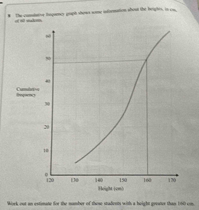 The cumulative frequency graph shows some information about the beights, in cm. 
of 60 students. 
Work out an estimate for the number of these students with a height greater than 160 cm.