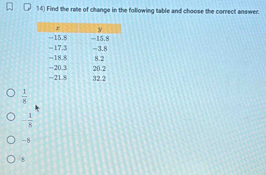 Find the rate of change in the following table and choose the correct answer.
 1/8 
- 1/8 
-8
8