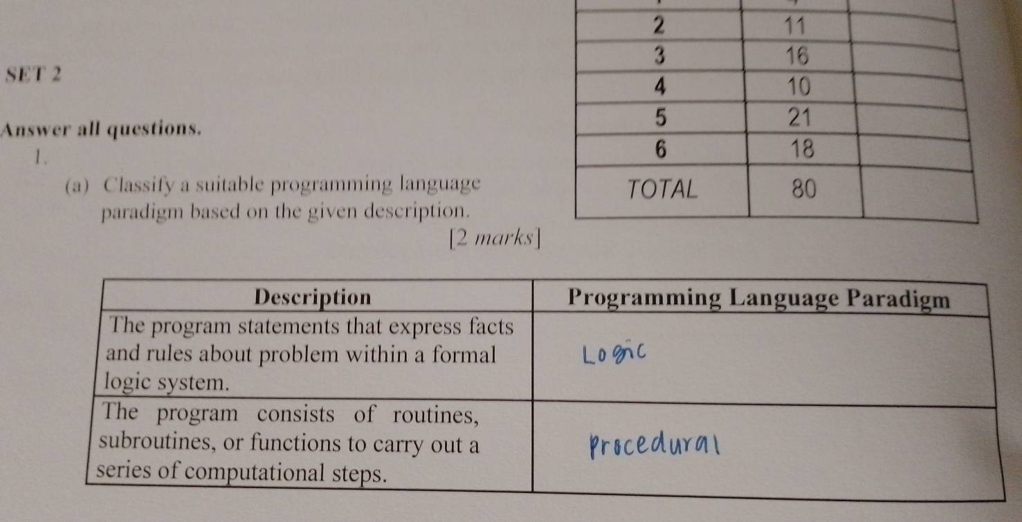 SET 2 
Answer all questions. 
1 . 
(a) Classify a suitable programming language 
paradigm based on the given description. 
[2 marks]