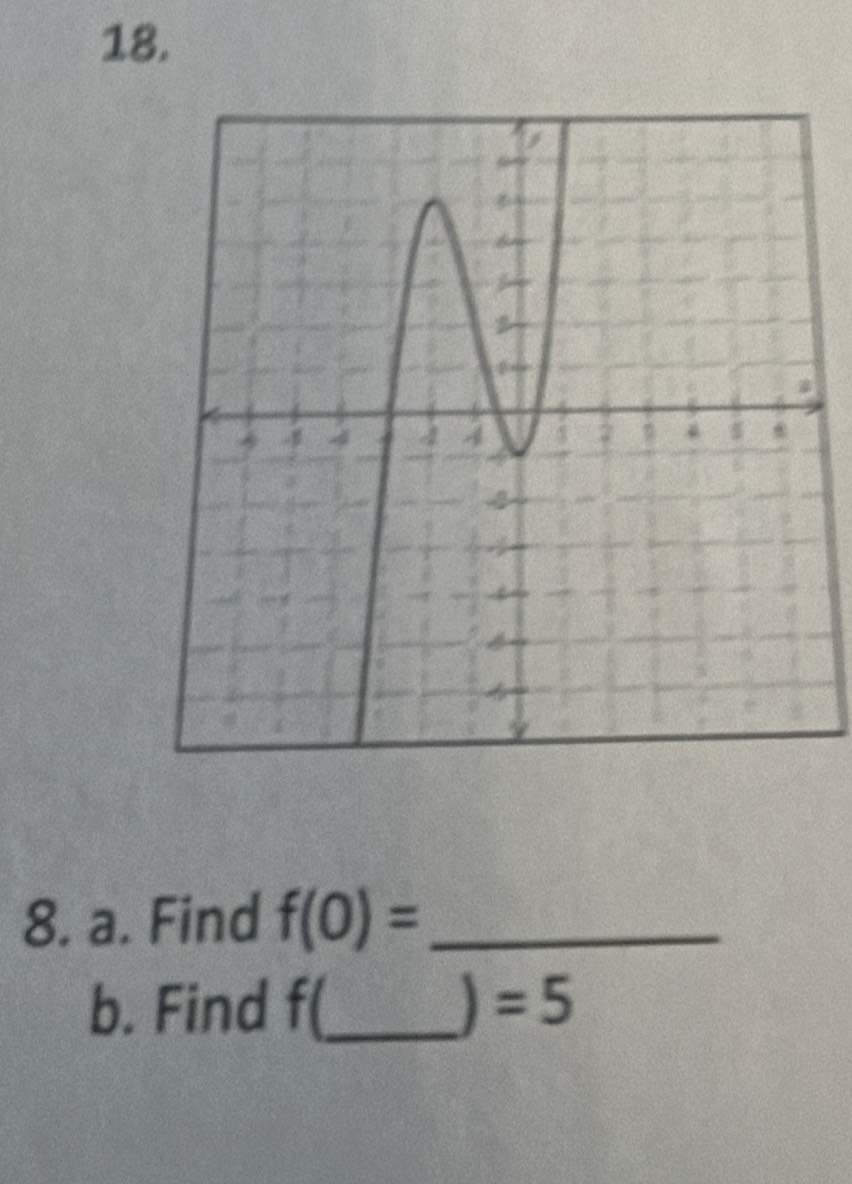 Find f(0)= _ 
b. Find f(_  =5