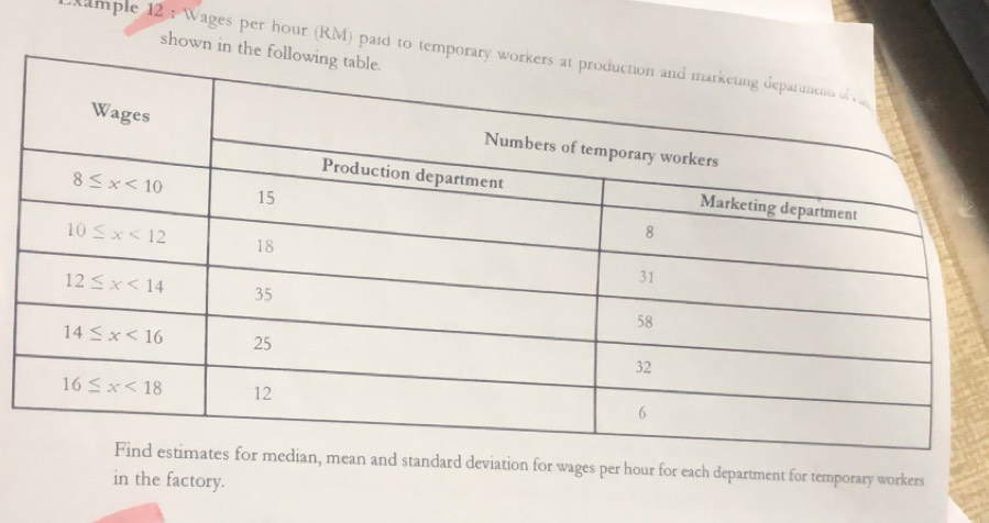 shown
ample 12 : Wages per hour (RM) paid to
ean and standard deviation for wages per hour for each department for temporary workers
in the factory.