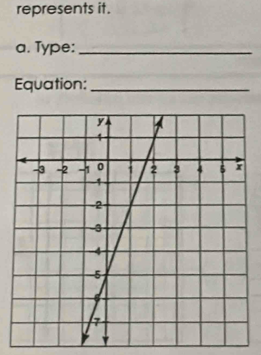 represents it. 
a. Type:_ 
Equation:_