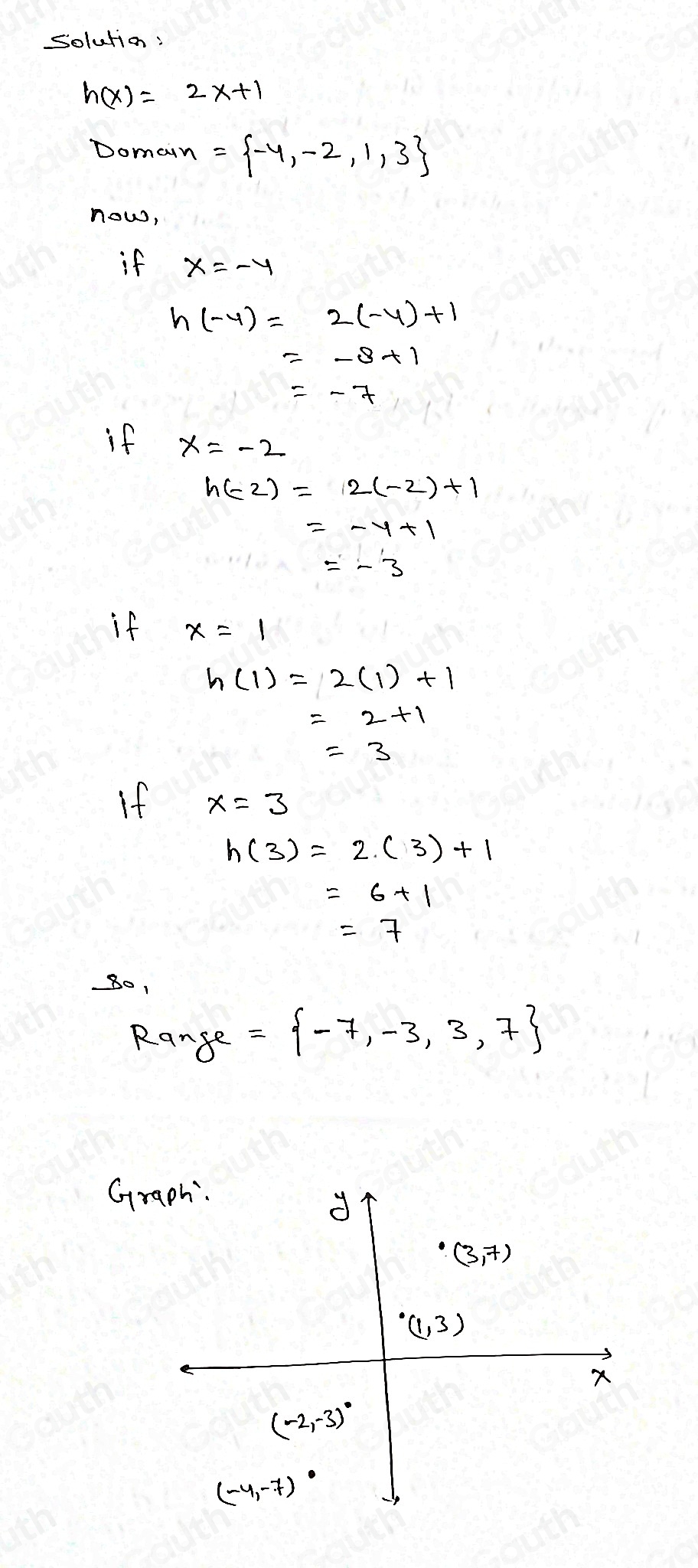 solution:
h(x)=2x+1
Domain = -4,-2,1,3
now, 
if X=-4
h(-4)=2(-4)+1
=-8+1
=-7
if x=-2
h(-2)=2(-2)+1
=-3
if x=1
h(1)=2(1)+1
If x=3
h(3)=2· (3)+1
=6+1
=7
80, 
Range = -7,-3,3,7
Gr