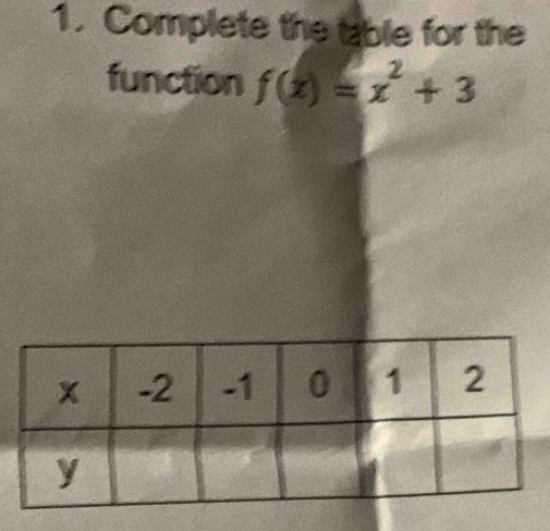 Complete the table for the 
function f(x)=x^2+3