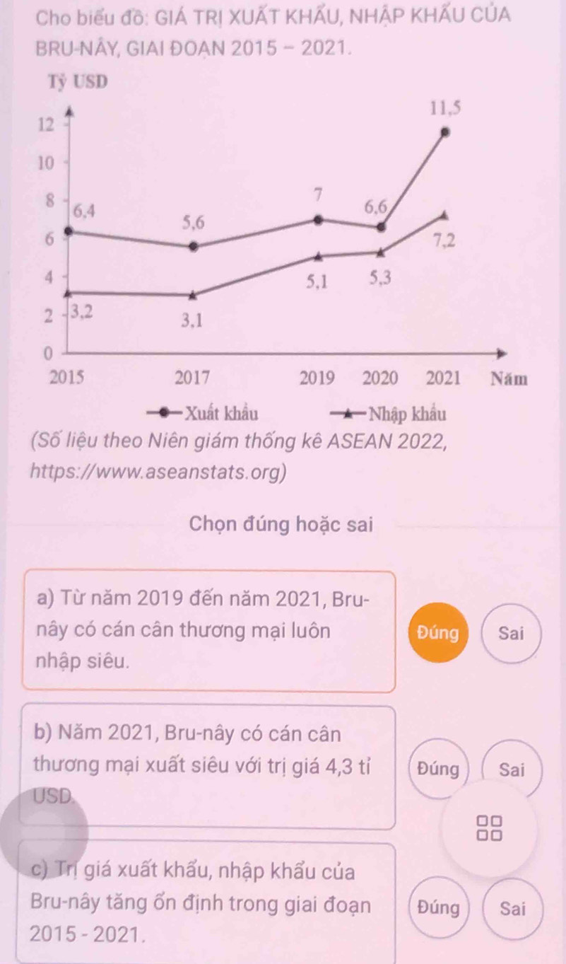 Cho biểu đồ: GIÁ TR! XUẤT KHẤU, NHẠP KHẤU CÚA 
BRU-NÂY, GIAI ĐOAN 2015 - 2021. 
Tỷ USD
11, 5
12
10
7
8 6, 4 6, 6
5, 6
6 7, 2
4 5, 1 5, 3
2 3, 2
3, 1
0
2015 2017 2019 2020 2021 Năm 
Xuất khẩu Nhập khẩu 
(Số liệu theo Niên giám thống kê ASEAN 2022, 
https://www.aseanstats.org) 
Chọn đúng hoặc sai 
a) Từ năm 2019 đến năm 2021, Bru- 
nây có cán cân thương mại luôn Đúng Sai 
nhập siêu. 
b) Năm 2021, Bru-nây có cán cân 
thương mại xuất siêu với trị giá 4, 3 tỉ Đúng Sai 
USD 
c) Trị giá xuất khẩu, nhập khẩu của 
Bru-nây tăng ổn định trong giai đoạn Đúng Sai 
2015 - 2021.