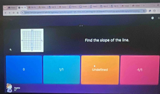 Find the slope of the line,
Undefined
Sophia