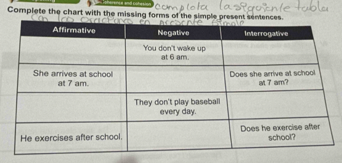 Toherence and cohesion 
Complete the chart with the missing forms of the simple pre