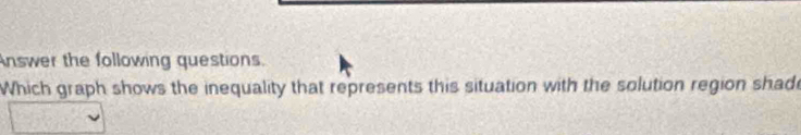 Answer the following questions. 
Which graph shows the inequality that represents this situation with the solution region shade
