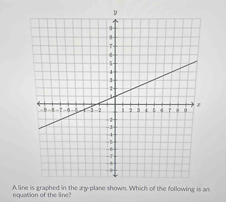 A linhe following is an 
equation of the line?