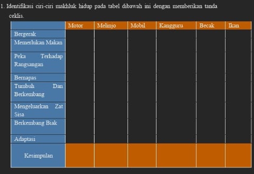 Identifikasi ciri-ciri makhluk hidup pada tabel dibawah ini dengan memberikan tanda