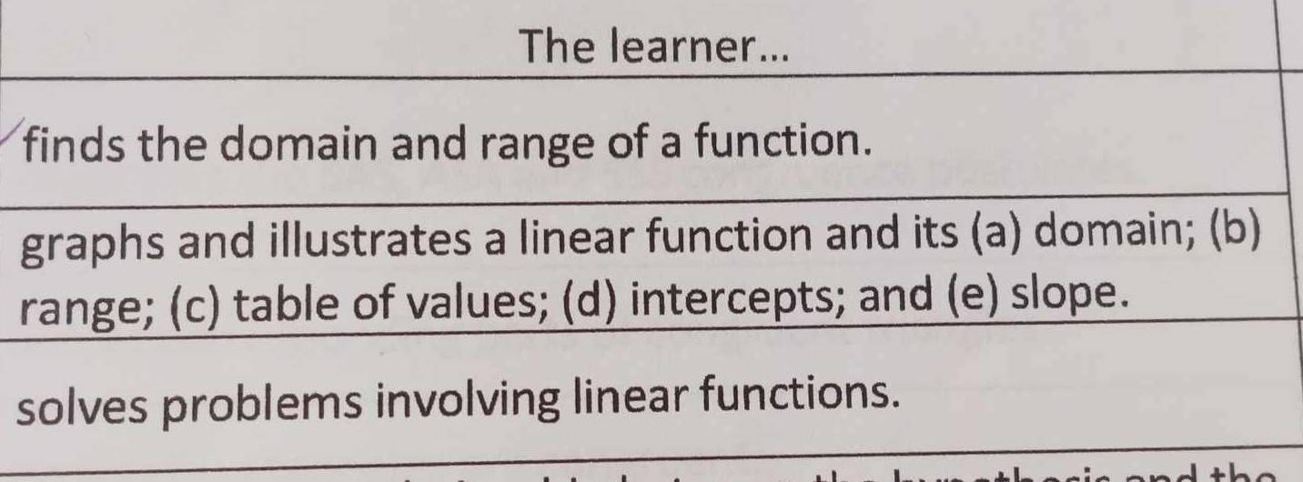 The learner... 
finds the domain and range of a function. 
graphs and illustrates a linear function and its (a) domain; (b) 
range; (c) table of values; (d) intercepts; and (e) slope. 
solves problems involving linear functions.