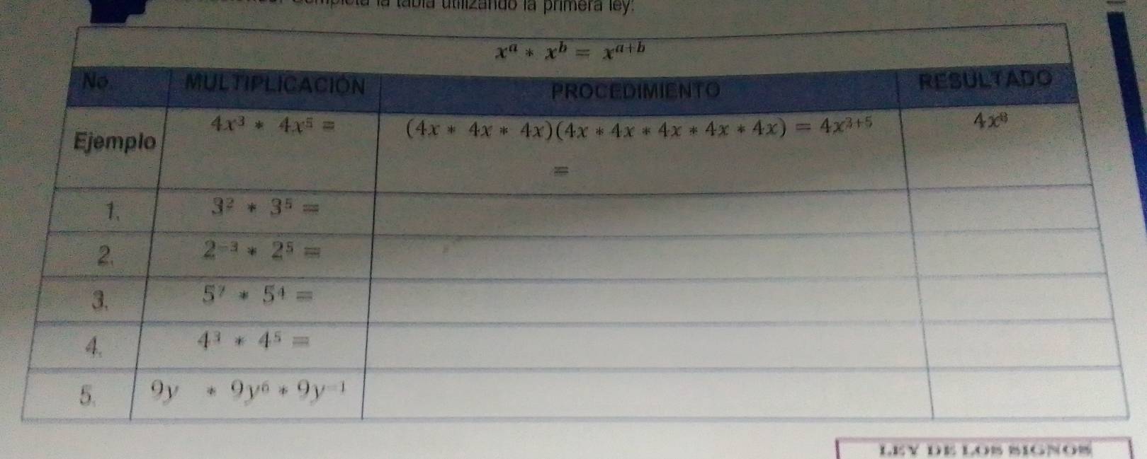 la tábia utilizando la primera ley.
LE V DE LO WiGNOw