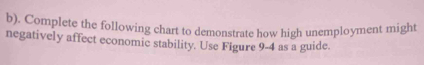 Complete the following chart to demonstrate how high unemployment might 
negatively affect economic stability. Use Figure 9-4 as a guide.