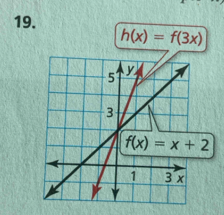 h(x)=f(3x)