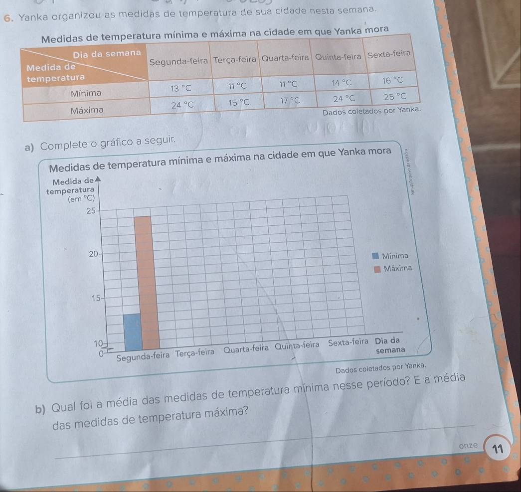 Yanka organizou as medidas de temperatura de sua cidade nesta semana.
a cidade em que Yanka mora
a) Complete o gráfico a seguir.
Medidas de temperatura mínima e máxima na cidade em que Yanka mora
b) Qual foi a média das medidas de temperatura mínima nesse período? E a média
das medidas de temperatura máxima?
onze 11