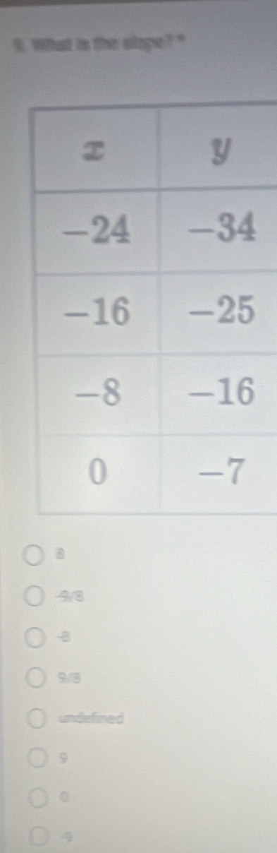 What is the slope?"
B
4/8
-8
undelined
9
0
4